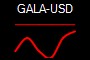GALA-USD